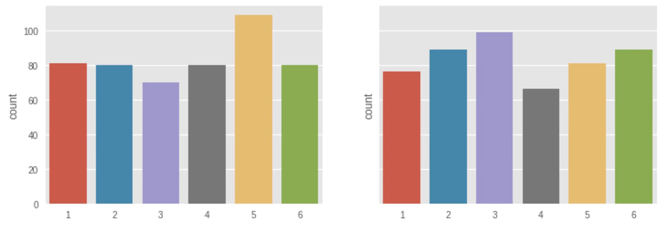 Python dice rolls 500